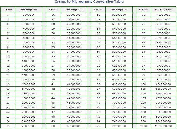 esercizi per la prostatite zoning chart